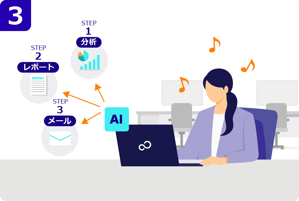 製造業 シーン3：分析→レポート→メール作成までの3STEPを、AIで効率化