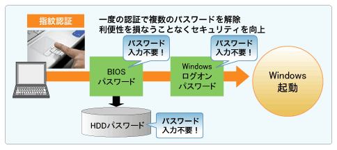 システム図