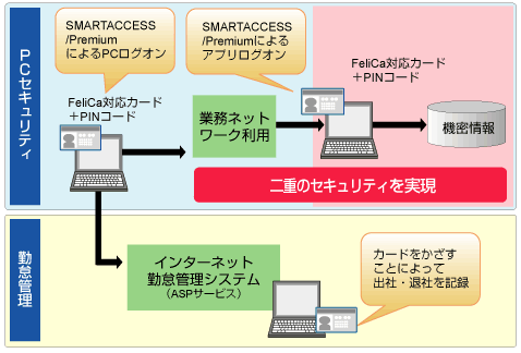 システム構成図
