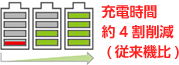 充電時間 約4割削減（従来機比）