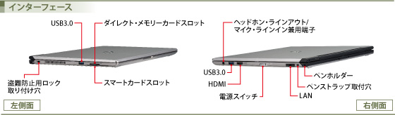 インターフェース