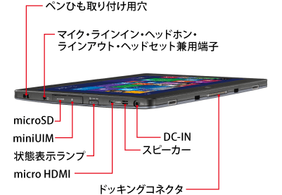 富士通 ハイスペック防水タブレット ARROWS Tab Q665/M 各部名称/外観