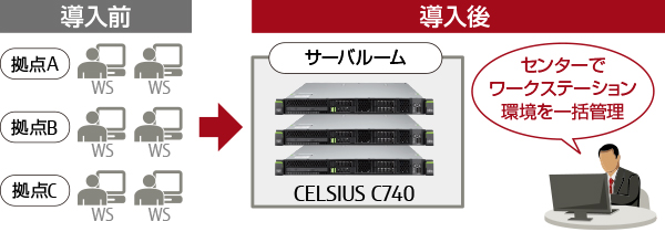 センターでワークステーション環境を一括管理