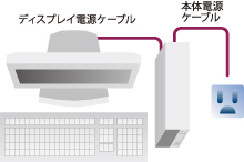 電源連動式サービスコンセント