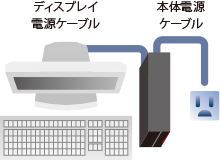 電源連動式サービスコンセント