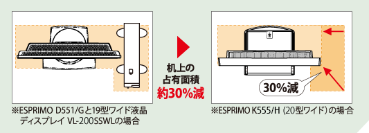 設置面積の図