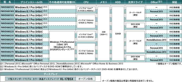 富士通デスクトップ パソコン ESPRIMO D552/HX 製品詳細 - FMWORLD