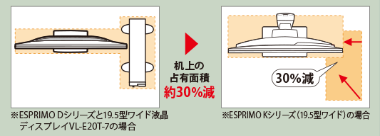 設置面積の図
