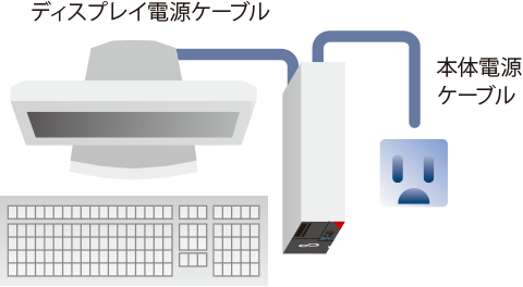 富士通 デスクトップパソコン（PC） ESPRIMO D7011/HX 製品詳細