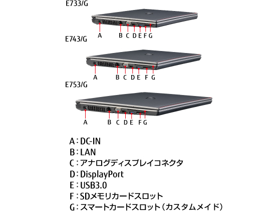 LIFEBOOK E753/G・E743/G・E733/G 左側面