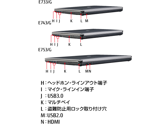 LIFEBOOK E753/G・E743/G・E733/G 右側面