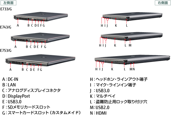 E753/G、E743/G、E733/Gの両側面のインターフェイス配置図
