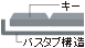 バスタブ構造のキーボード