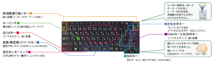 操作が快適なキーレイアウト