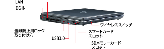 LIFEBOOK P702/F 左側面