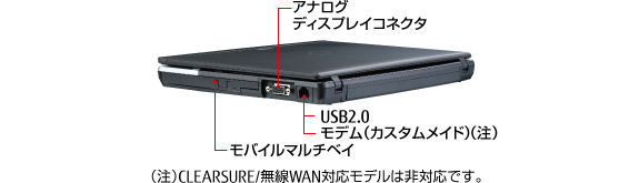 LIFEBOOK P772/G 右側面