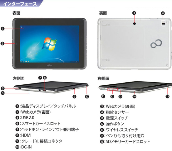 インターフェース