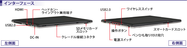 インターフェース