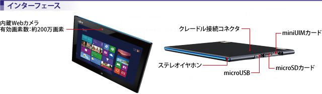 インターフェース