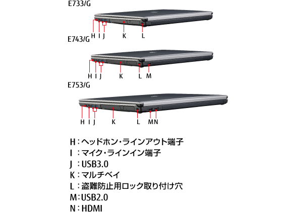 LIFEBOOK E753/G・E743/G・E733/G 右側面