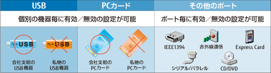 Portshutterによる各ポートの使用制限設定