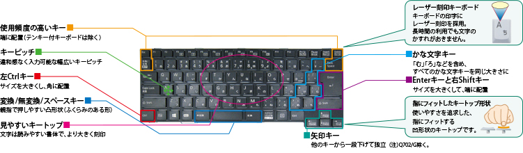 操作が快適なキーレイアウト