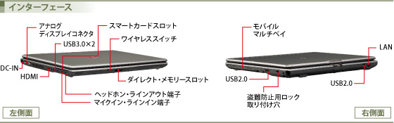インターフェース