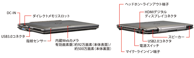 インターフェース
