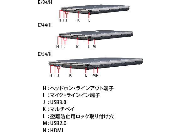 LIFEBOOK E754/H・E744/H・E734/H 右側面