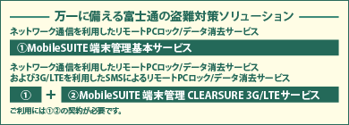 万一に備える富士通の盗難対策ソリューション ネットワーク通信を利用したリモートPCロック / データ消去サービス 1.MobileSUITE 統合パックサービス ネットワーク通信を利用したリモートPCロック / データ消去サービスおよび3G/LTEを利用したSMSによるリモートPCロック / データ消去サービス 1.MobileSUITE 統合パックサービス + 2.MobileSUITE 端末管理 CLEARSURE 3G/LTEサービス ご利用には 1. 2. の契約が必要です。