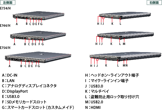 E754/H・E744/H・E734/Hの両側面のインターフェイス配置図