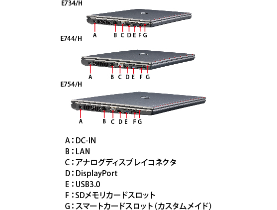 LIFEBOOK E754/H・E744/H・E734/H 左側面