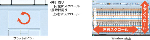 スクロール機能