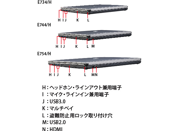 LIFEBOOK E754/H・E744/H・E734/H 右側面