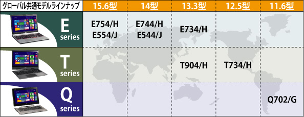 グローバル共通モデルラインナップ