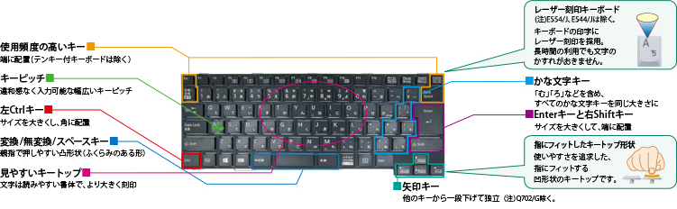操作が快適なキーレイアウト