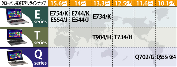 グローバル共通モデルラインナップ