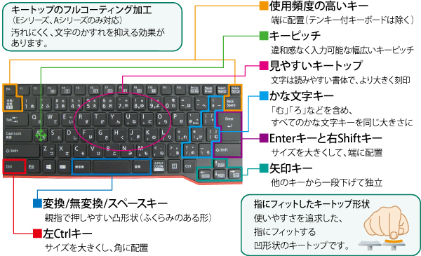 操作が快適なキーレイアウト