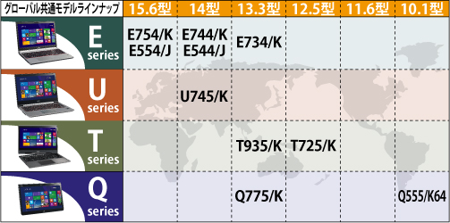 グローバル共通モデルラインナップ
