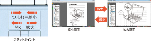 拡大・縮小機能