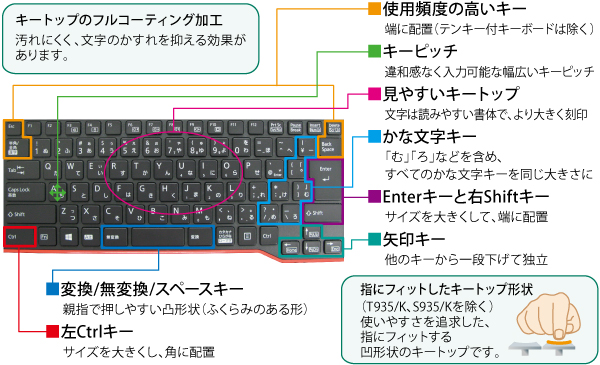 操作が快適なキーレイアウト