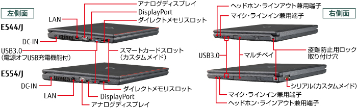 E554/J・E544/Jの両側面のインターフェイス配置図