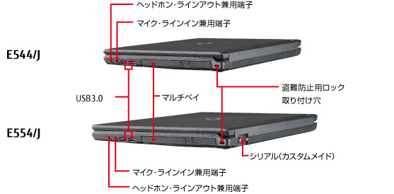LIFEBOOK E554/J・E544/J 右側面
