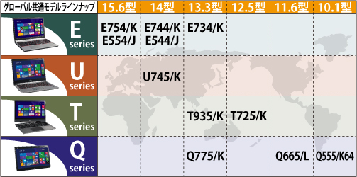 グローバル共通モデルラインナップ