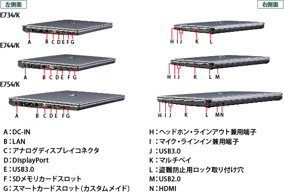E754/K・E744/K・E734/Kの両側面のインターフェイス配置図