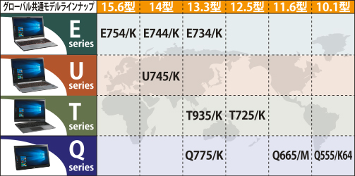 グローバル共通モデルラインナップ
