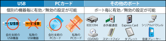 Portshutterによる各ポートの使用制限設定