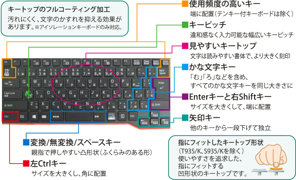 操作が快適なキーレイアウト
