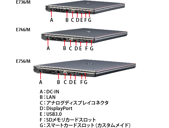 LIFEBOOK E756/M・E746/M・E736/M 左側面