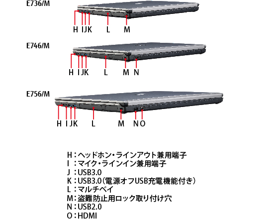 LIFEBOOK E756/M・E746/M・E736/M 右側面